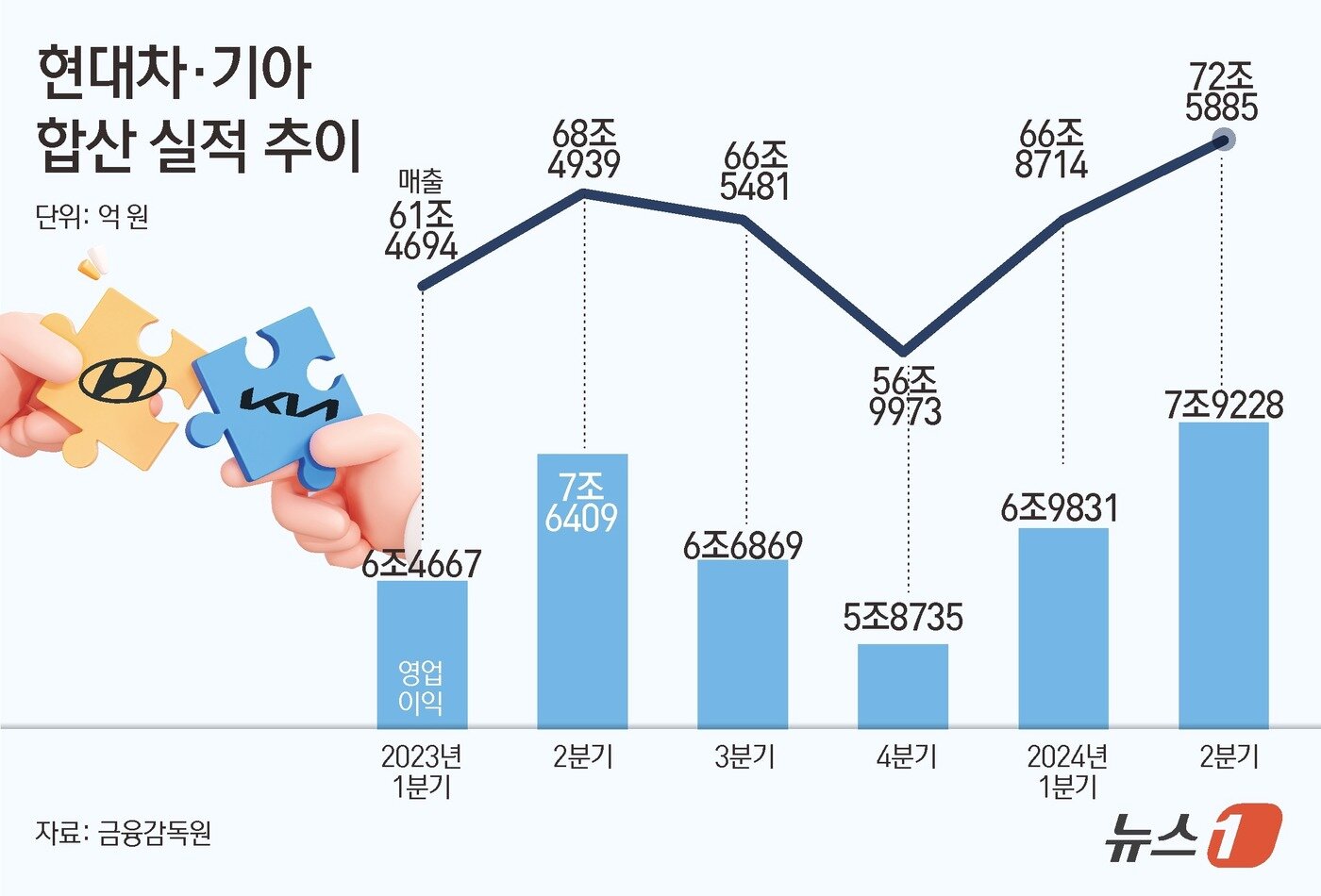 ⓒ News1 김초희 디자이너