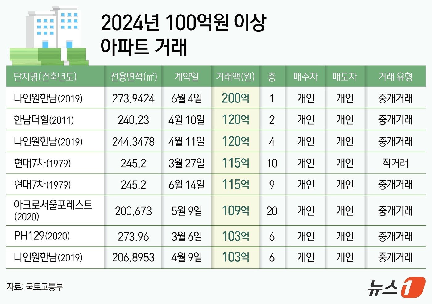 본문 이미지 - ⓒ News1 김지영 디자이너