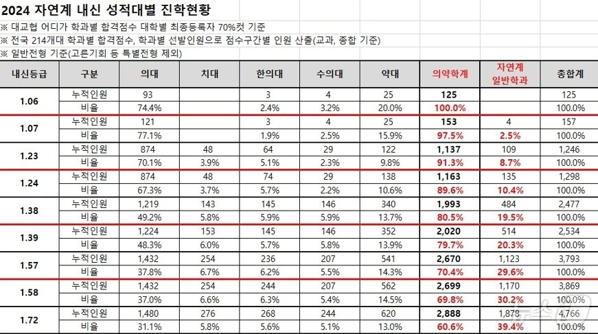 종로학원 제공