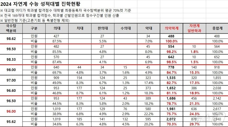 종로학원 제공