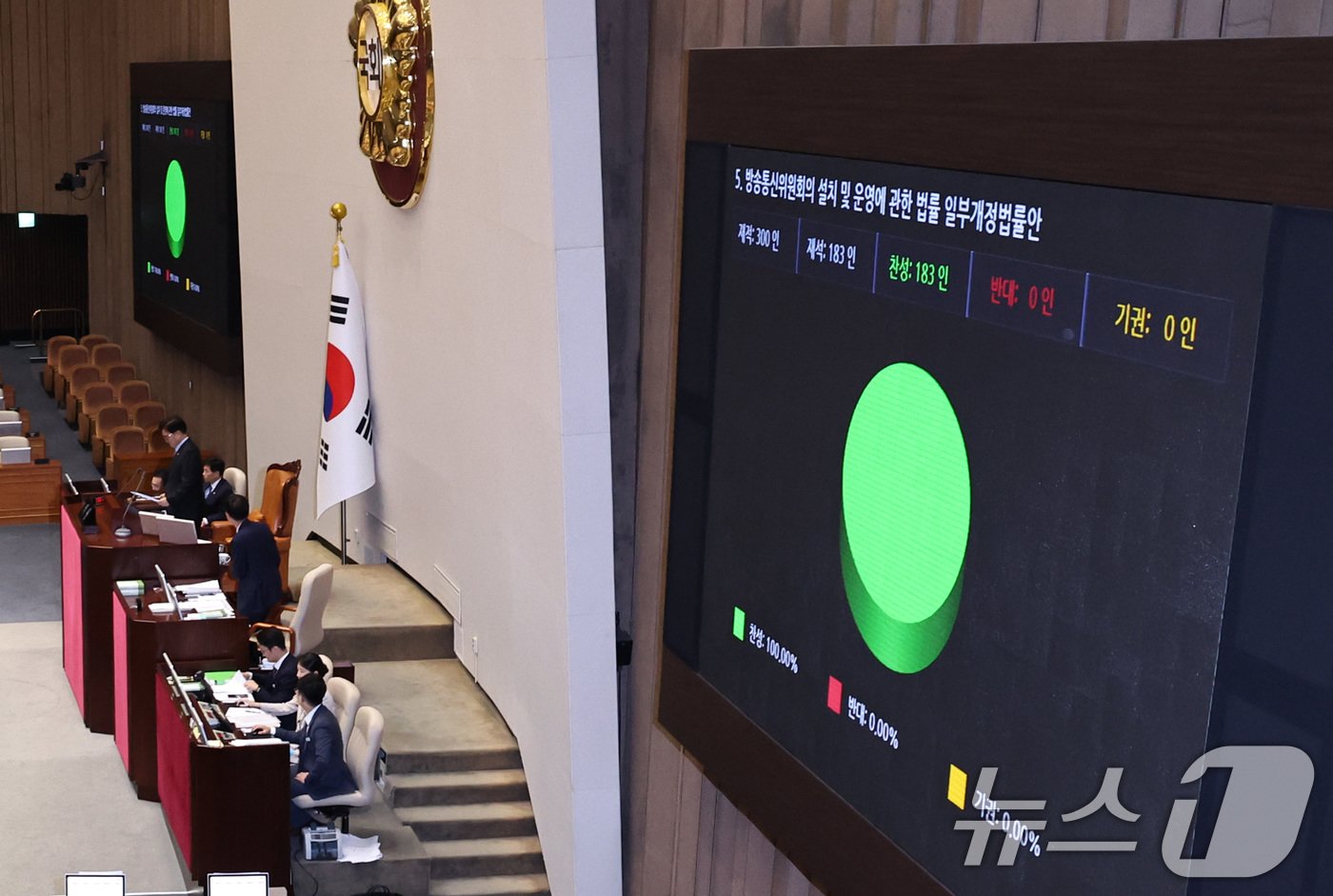 본문 이미지 - 26일 오후 서울 여의도 국회에서 열린 본회의에서 방송통신위원회의 설치 및 운영에 관한 법률 일부개정법률안이 가결되고 있다. 2024.7.26/뉴스1 ⓒ News1 구윤성 기자