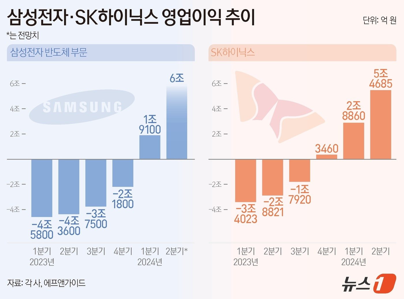 ⓒ News1 양혜림 디자이너