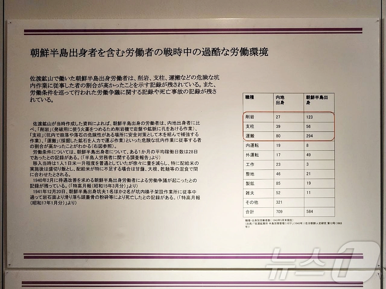 (서울=뉴스1) = 유네스코 세계유산위원회(WHC)가 조선인 강제 노역이 이뤄졌던 일본 사도광산의 세계 유산 등재를 결정했다.제46차 유네스코 세계유산위원회는 27일(현지시간) 인 …