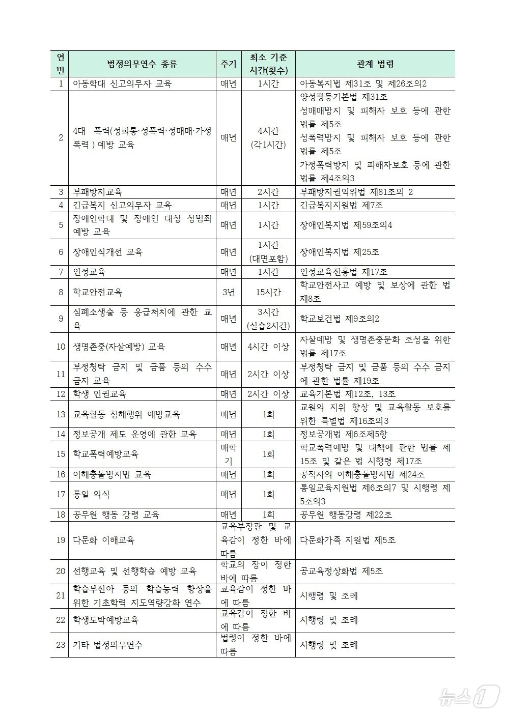 초등교사노조 홈페이지 갈무리