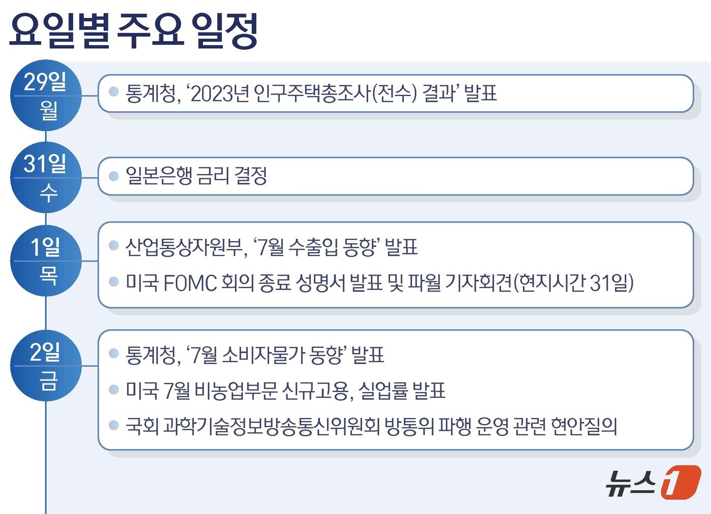 본문 이미지 - ⓒ News1 김초희 디자이너