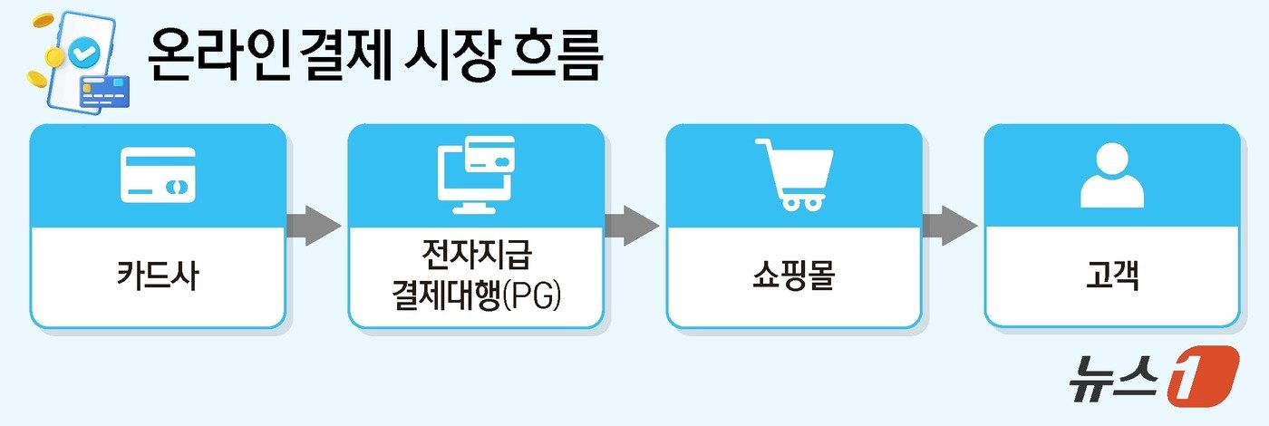 본문 이미지 - ⓒ News1 양혜림 디자이너
