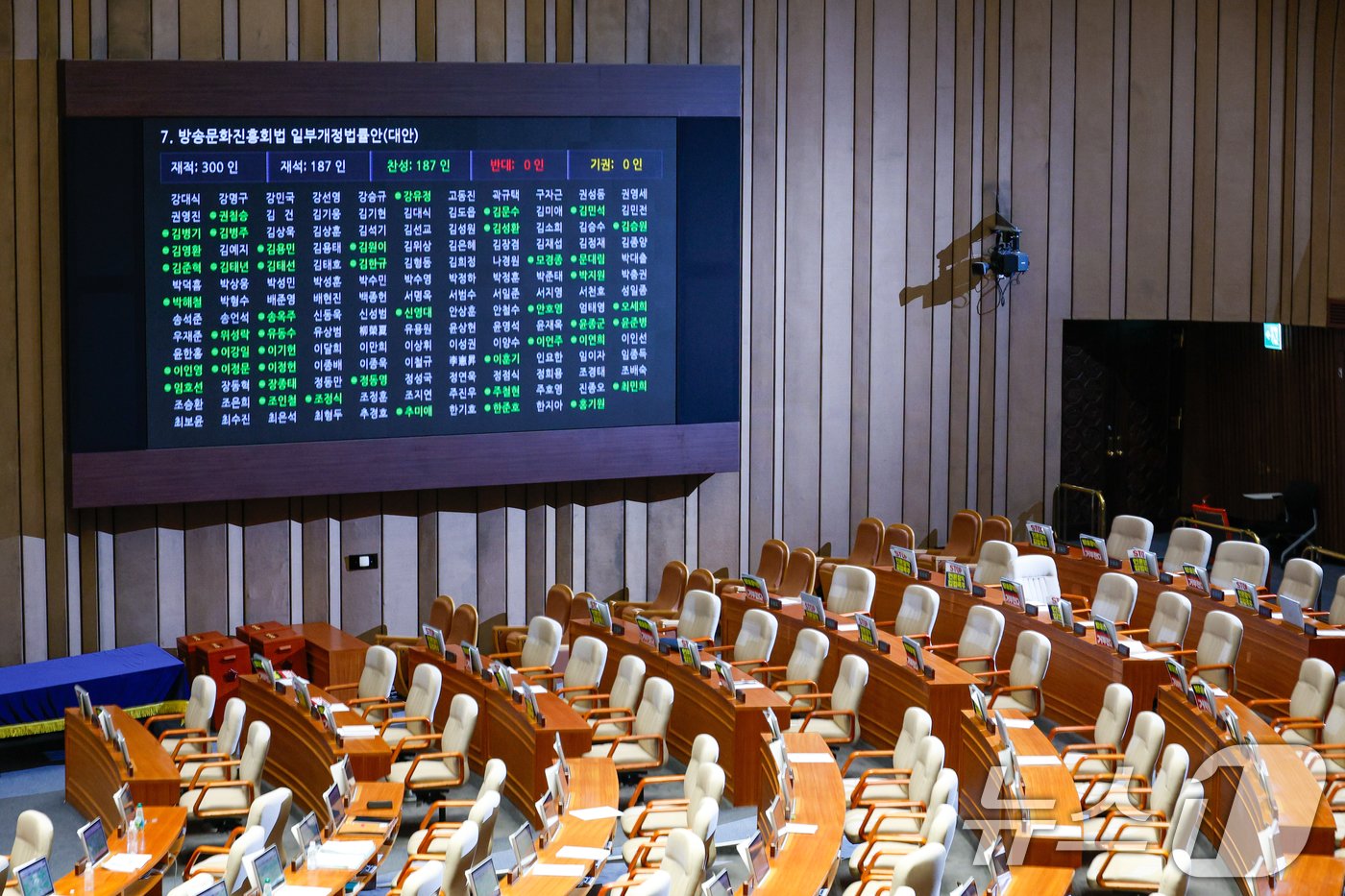 29일 오전 서울 여의도 국회 본회의장에서 &#39;방송 4법&#39; 중 방송문화진흥회법&#40;방문진법&#41; 개정안이 국민의힘 의원들 불참 속에 재적 300인 중 재석 187인, 찬성 187인으로 통과되고 있다. 2024.7.29/뉴스1 ⓒ News1 안은나 기자