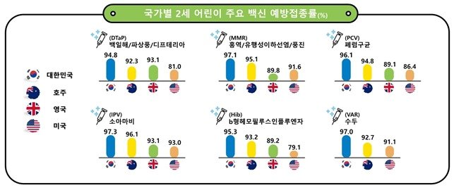 질병청 제공