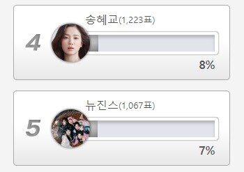 본문 이미지 - ('디시인사이드' 설문조사)