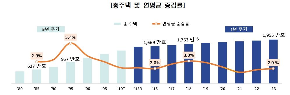 &#40;통계청 제공&#41;