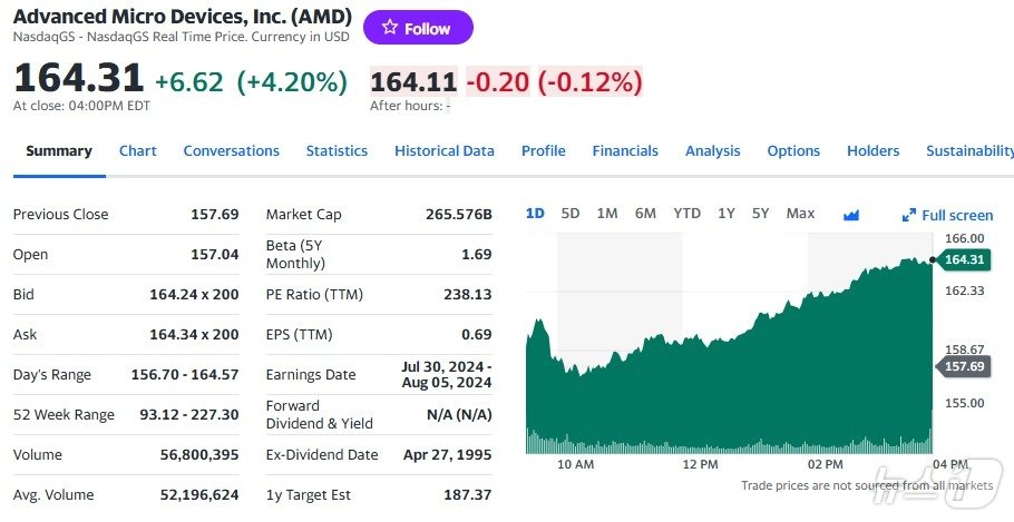 AMD 일일 주가추이 - 야후 파이낸스 갈무리