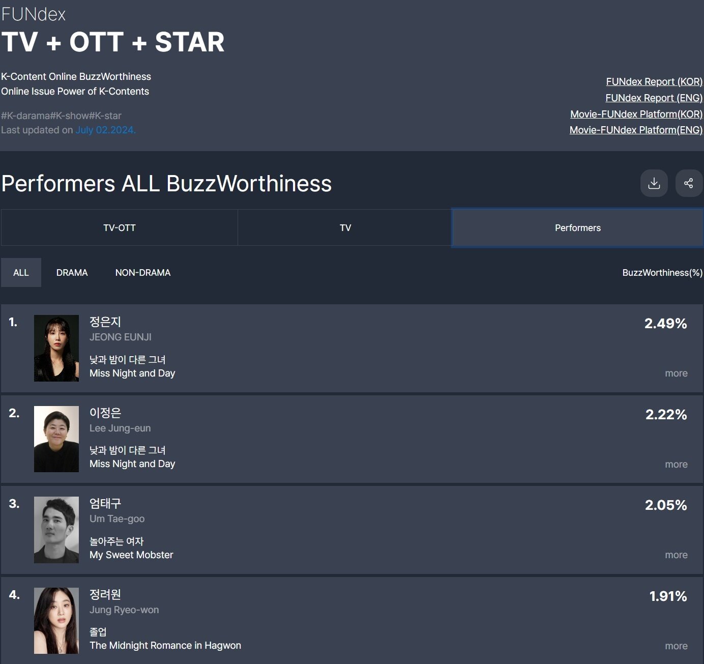 본문 이미지 - 제공=굿데이터코퍼레이션