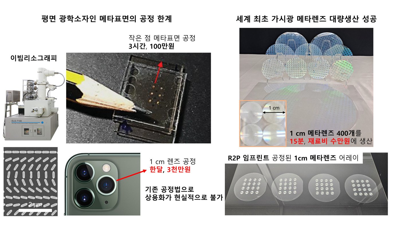 초박막 메타렌즈 연구 요약&#40;과학기술정보통신부 제공&#41;