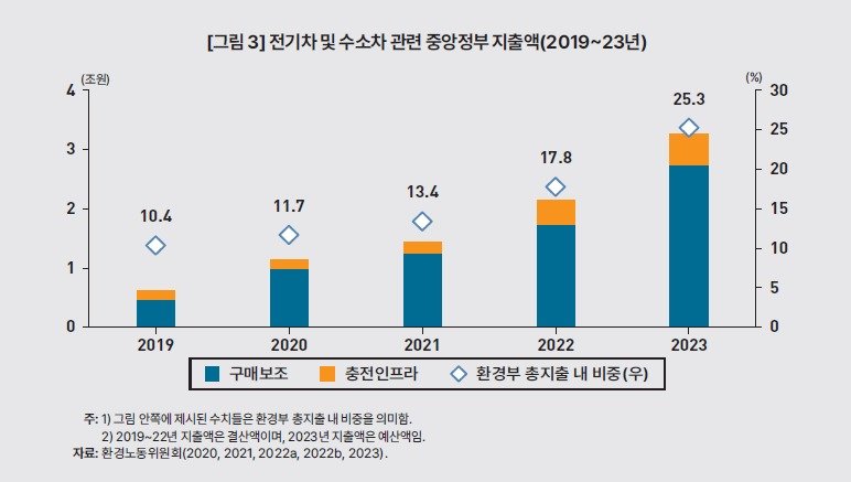 KDI 제공