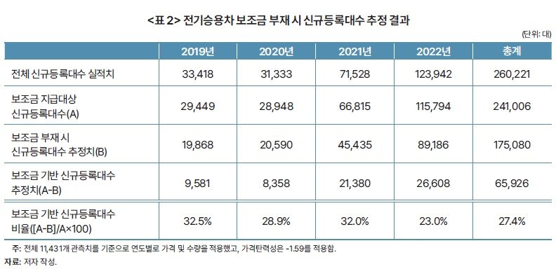 KDI 제공