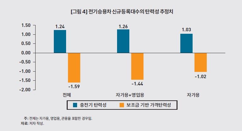 KDI 제공