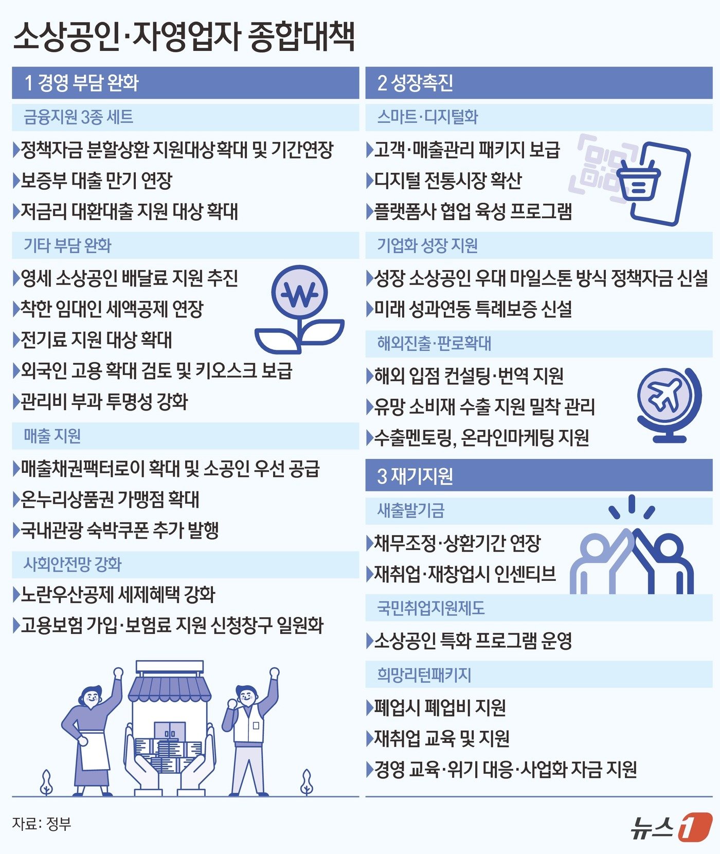 본문 이미지 - ⓒ News1 김초희 디자이너