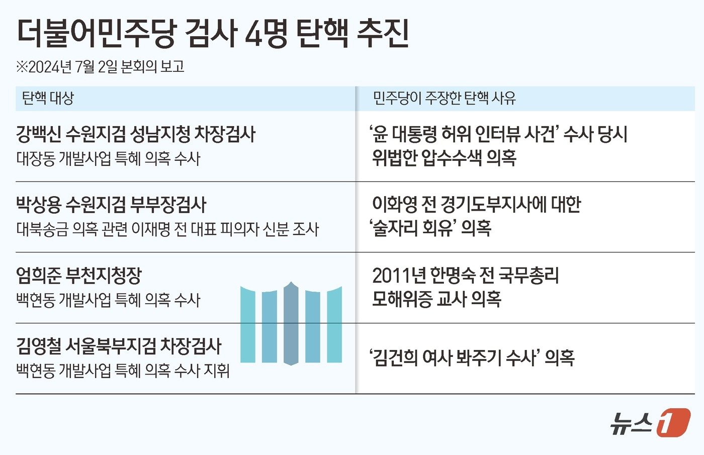 본문 이미지 - ⓒ News1 김초희 디자이너