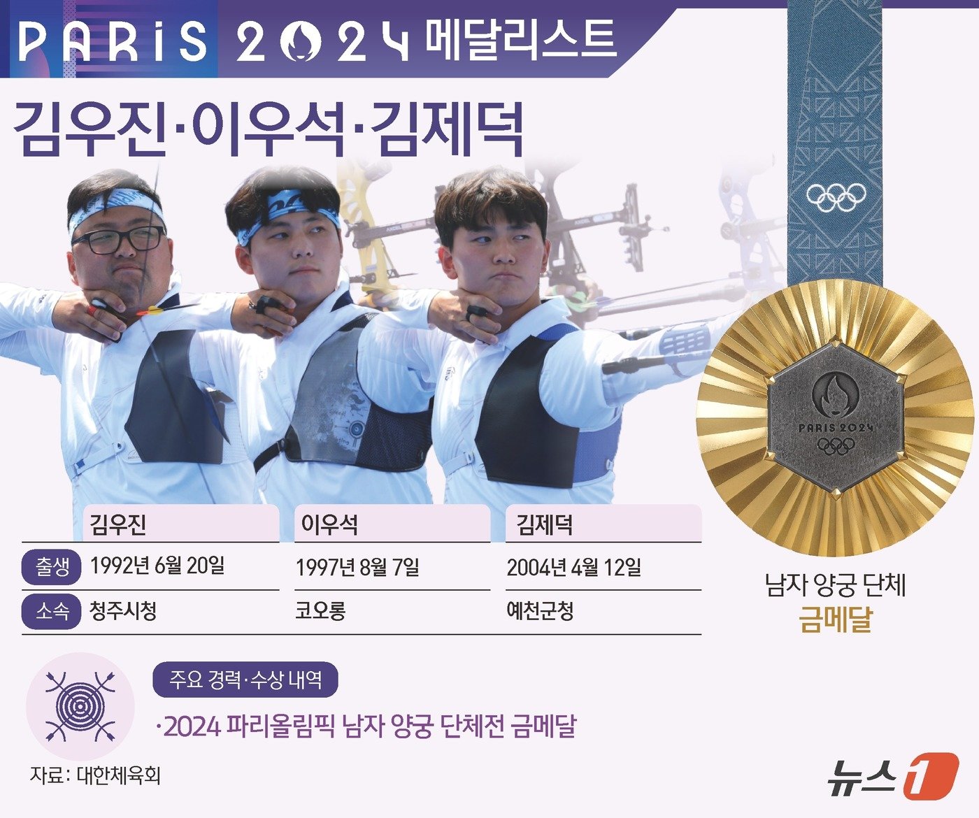 본문 이미지 - ⓒ News1 김지영 디자이너