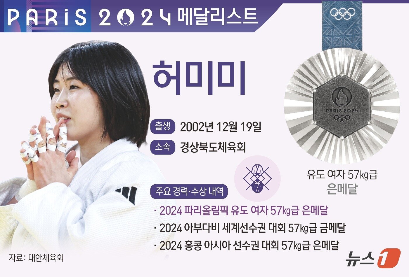 본문 이미지 - ⓒ News1 김지영 디자이너