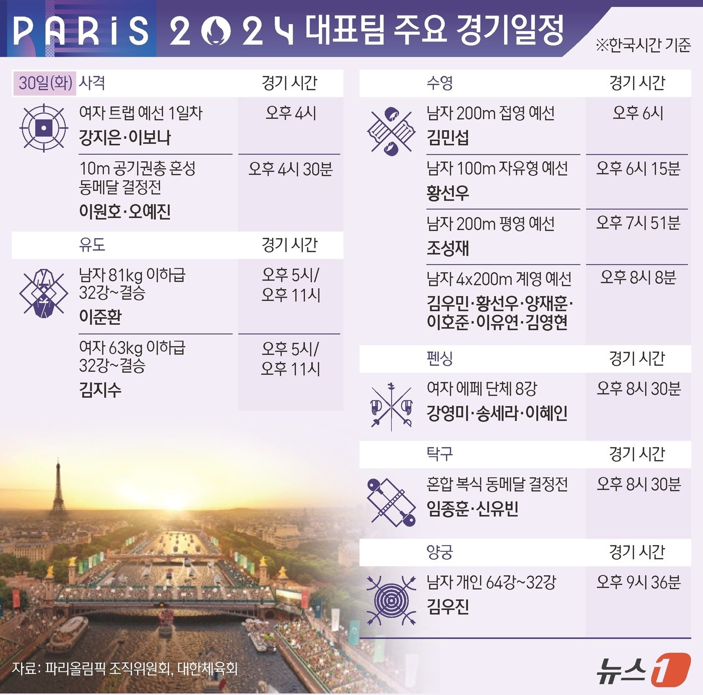 본문 이미지 - ⓒ News1 김지영 디자이너