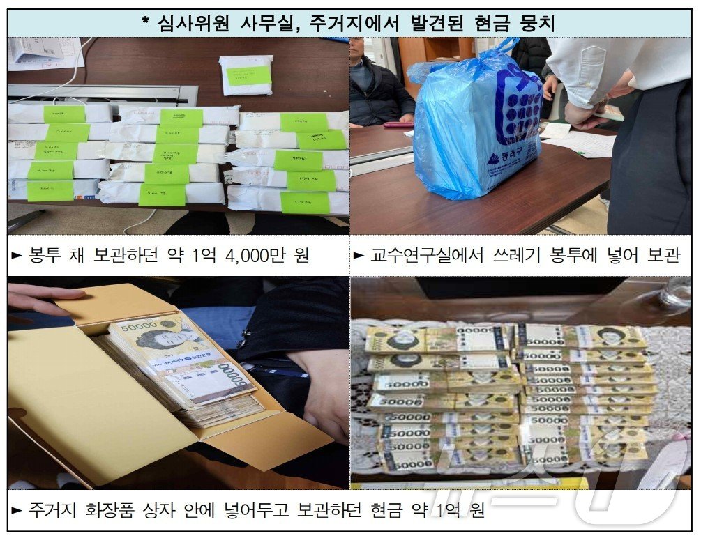 본문 이미지 - '한국토지주택공사(LH) 아파트 감리업체 선정 비리' 사건과 관련해 심사위원 사무실과 주거지에서 발견된 현금 뭉치(서울중앙지검 제공).