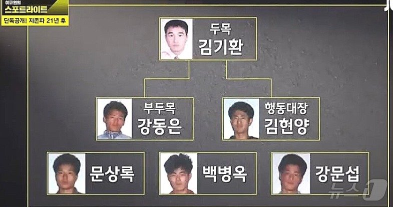 본문 이미지 - 지존파 조직원들, 이들 6명 모두 1995년 11월2일 사형에 처해졌다. (jtbc 갈무리) ⓒ 뉴스1 