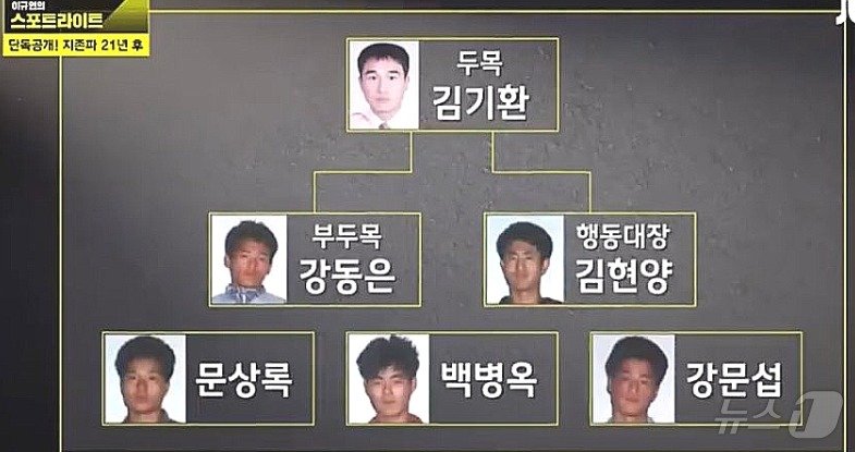 지존파 조직원들, 이들 6명 모두 1995년 11월2일 사형에 처해졌다. &#40;jtbc 갈무리&#41; ⓒ 뉴스1 