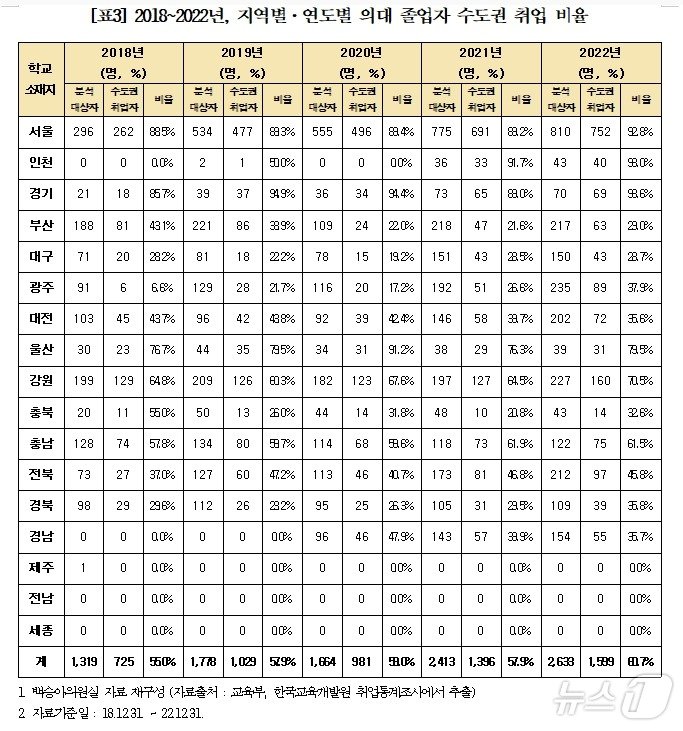 본문 이미지 - 백승아 의원실 제공