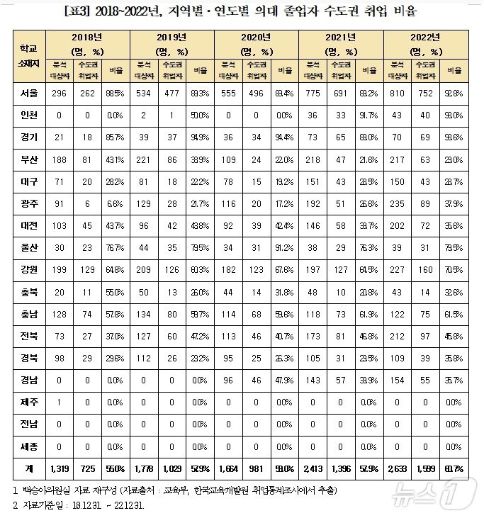 백승아 의원실 제공