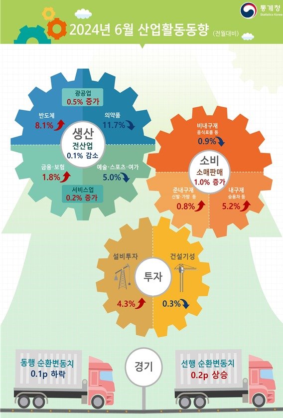 본문 이미지 - (통계청 제공)