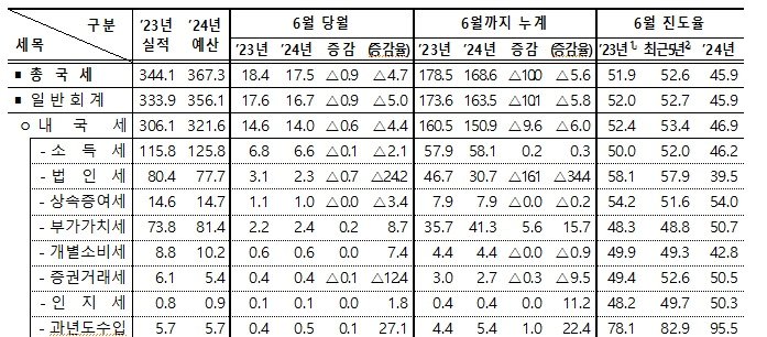 &#40;기재부 제공&#41;