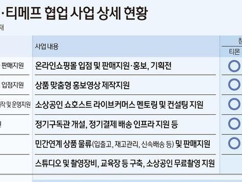 "사업 중단하고 포스터 내리고"…중기부 '티메프' 지우기 분주