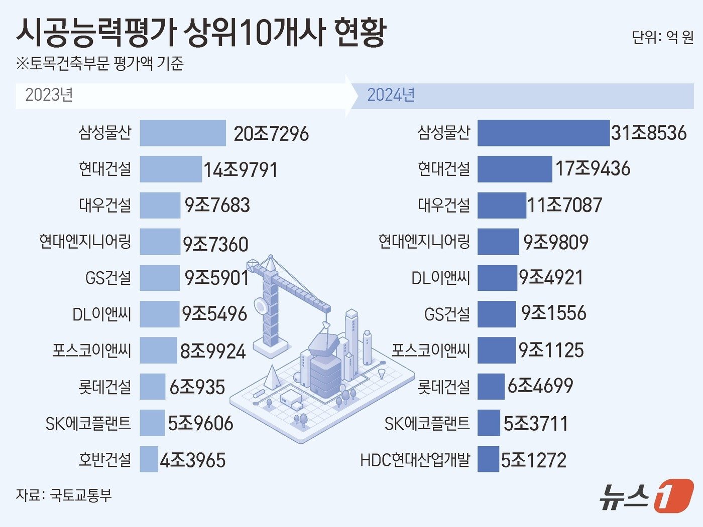 본문 이미지 - ⓒ News1 김초희 디자이너.