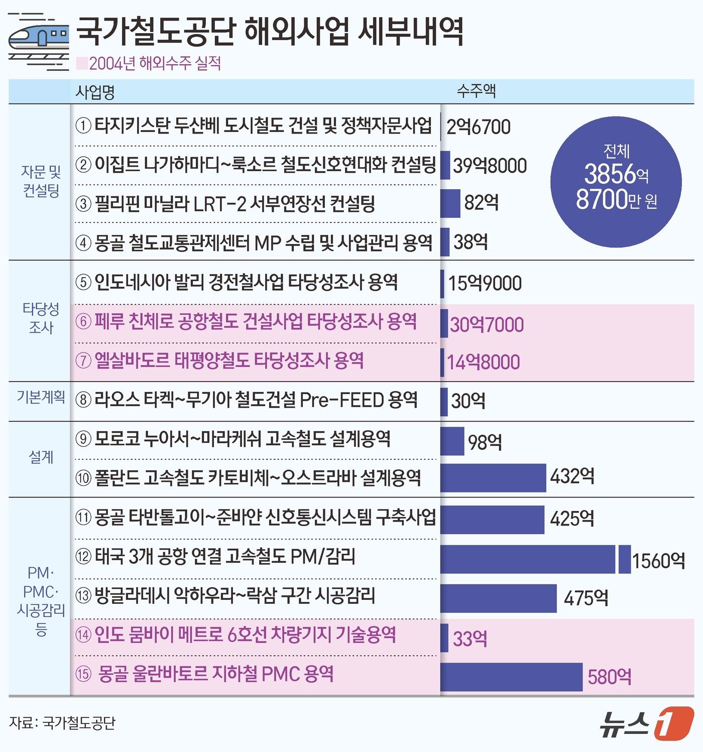 본문 이미지 - ⓒ News1 김초희 디자이너