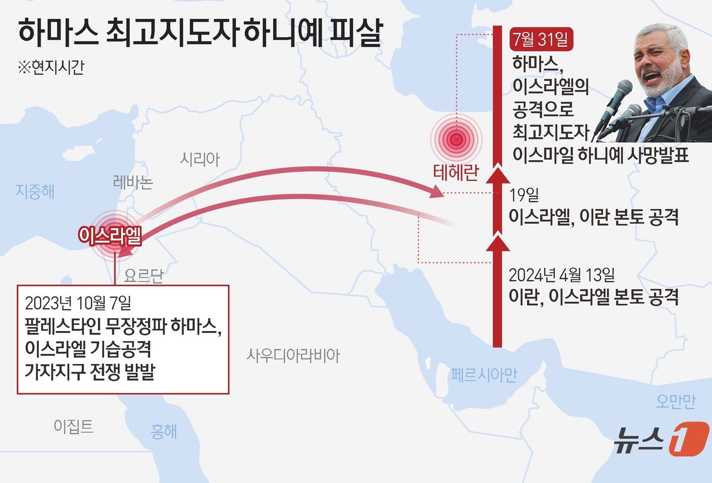 본문 이미지 - ⓒ News1 김초희 디자이너