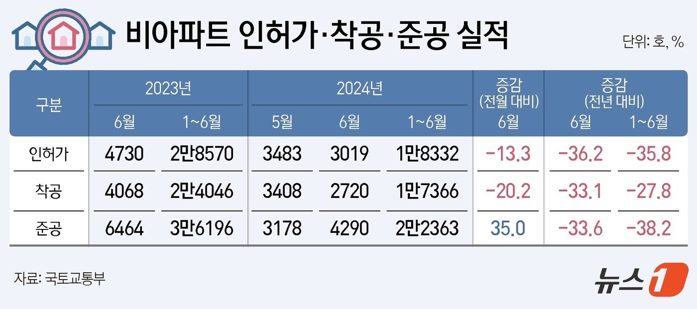 ⓒ News1 김지영 디자이너