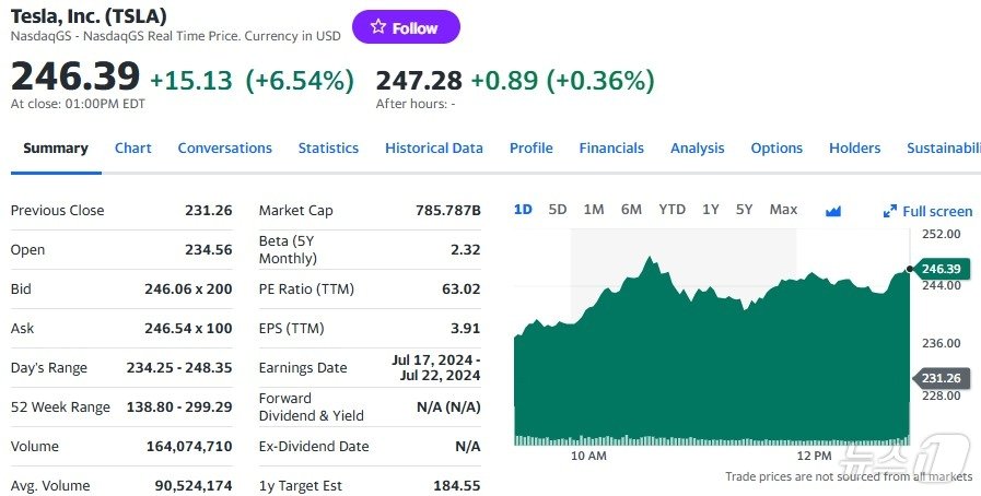 테슬라 일일 주가추이 - 야후 파이낸스 갈무리