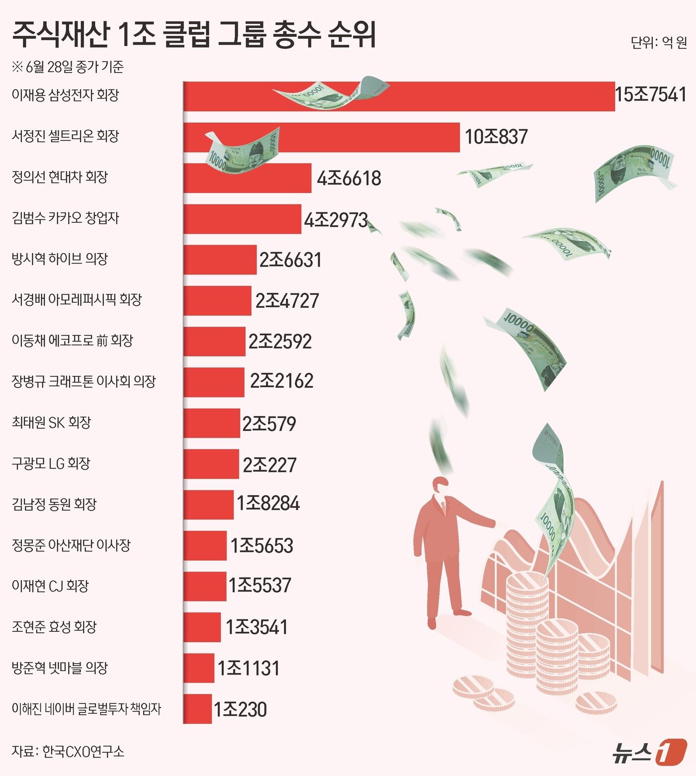 본문 이미지 - ⓒ News1 김초희 디자이너