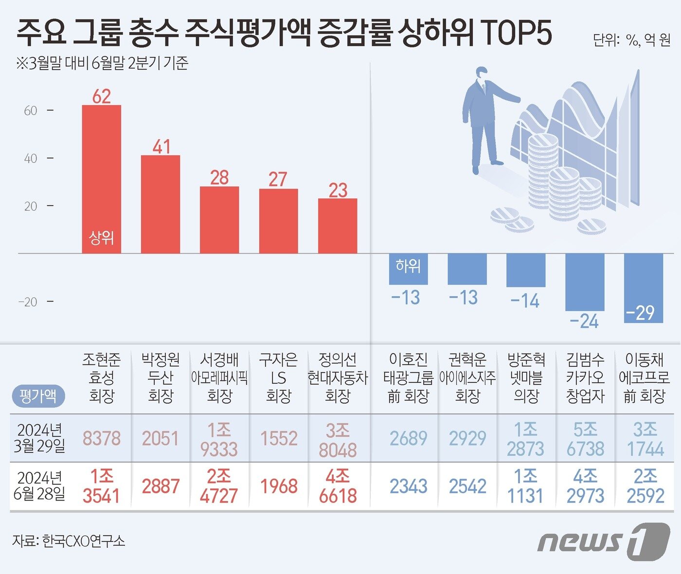 본문 이미지 - ⓒ News1 김초희 디자이너