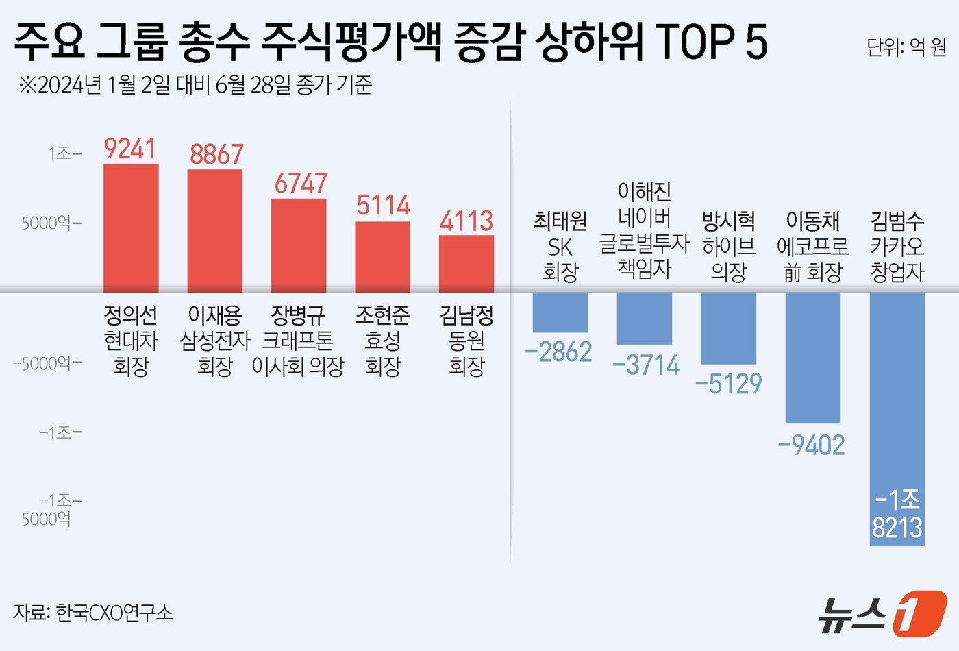 본문 이미지 - ⓒ News1 김지영 디자이너