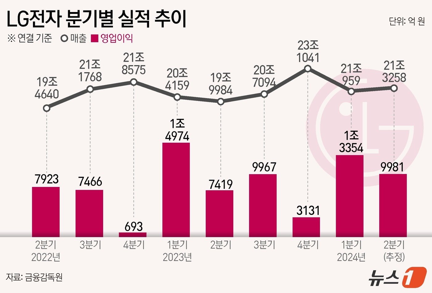 ⓒ News1 김지영 디자이너