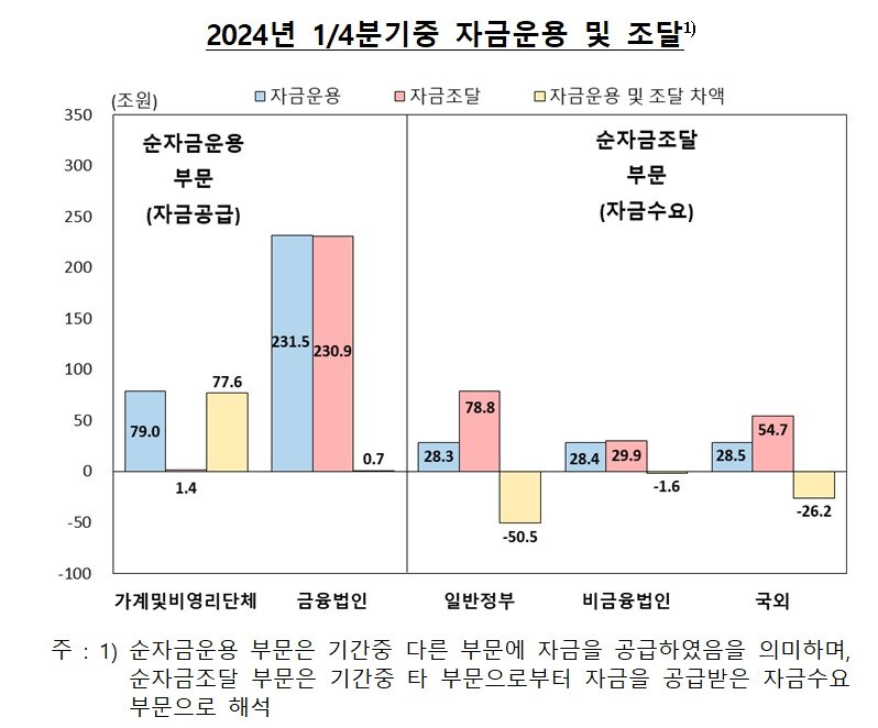 &#40;한은 제공&#41;