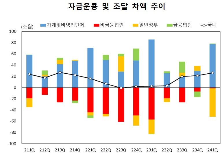 &#40;한은 제공&#41;