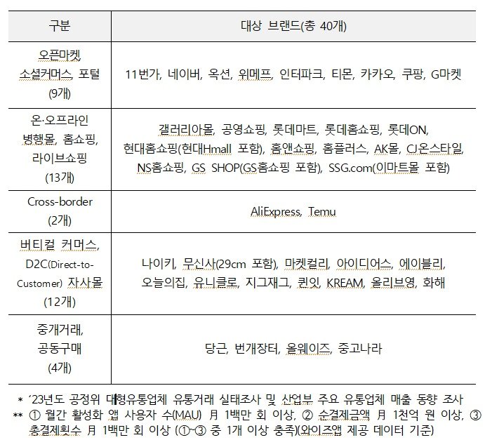 본문 이미지 - (공정위 제공)