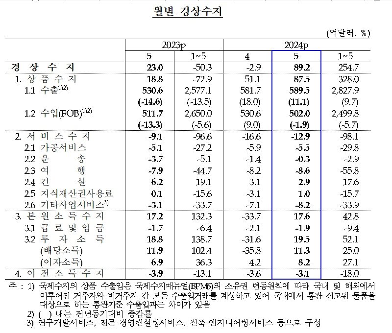 한은 제공