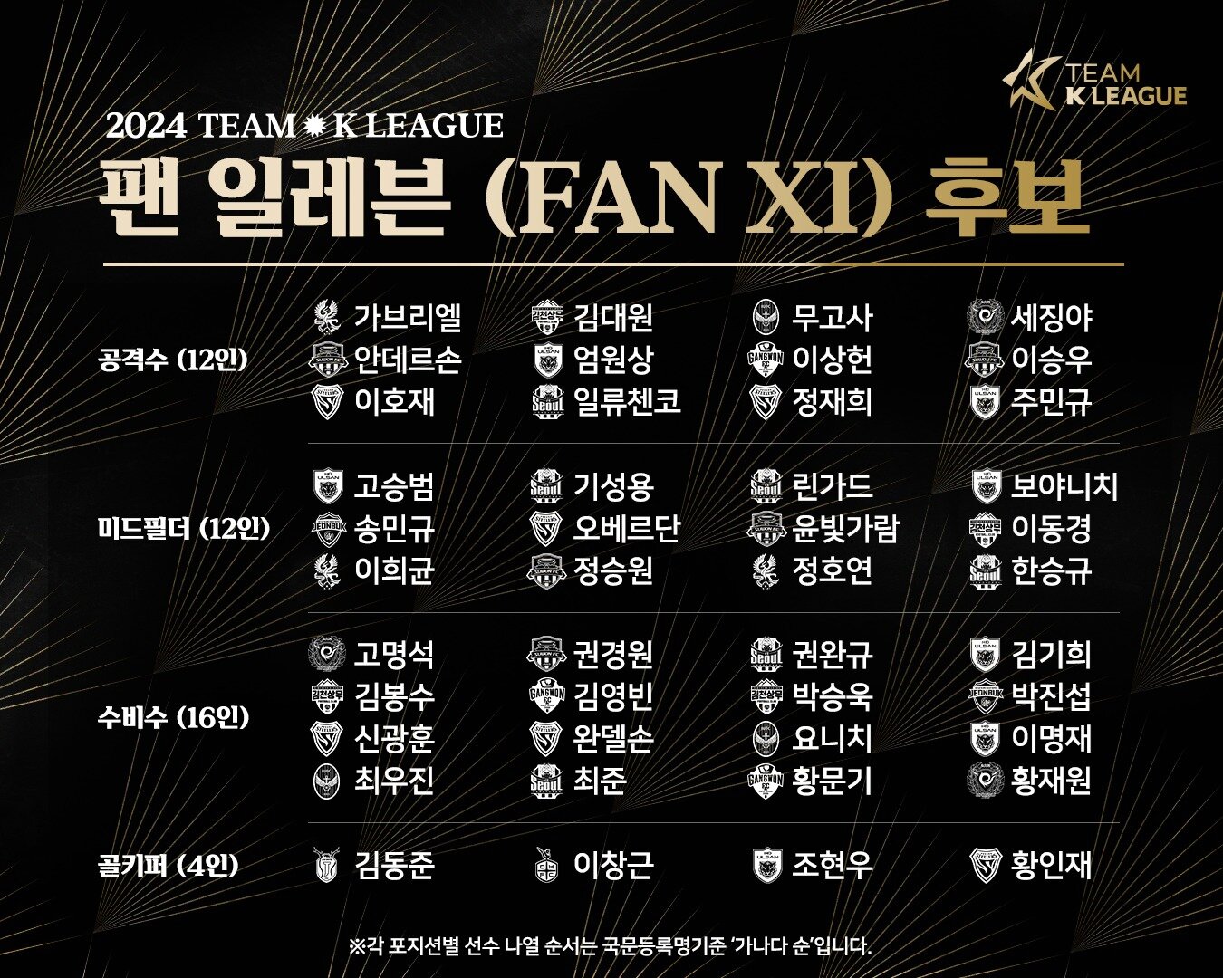 본문 이미지 - 토트넘 홋스퍼와 맞설 팀 K리그의 &#39;팬 일레븐&#39; 후보 44명 명단. &#40;한국프로축구연맹 제공&#41;