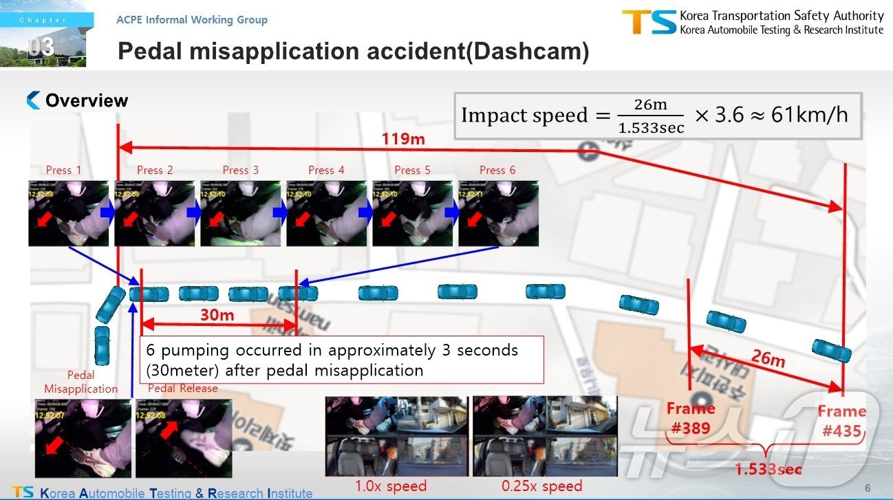 본문 이미지 - 한국교통안전공단의 페달 블랙박스 영상 분석 자료. 