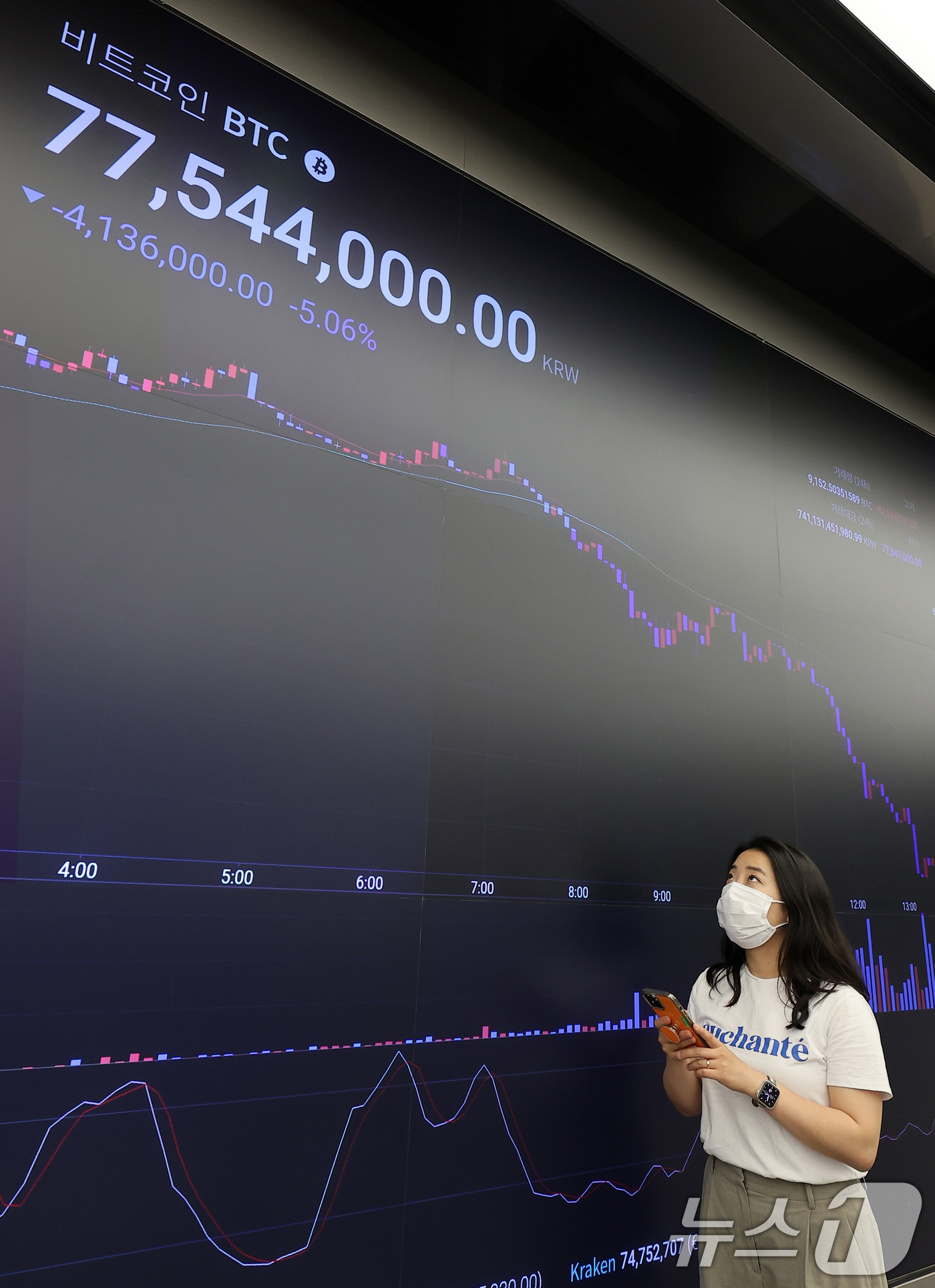 비트코인, 8천만원선 깨져 - 뉴스1