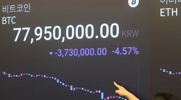 떨어지는 비트코인…5만 7000달러 선 붕괴